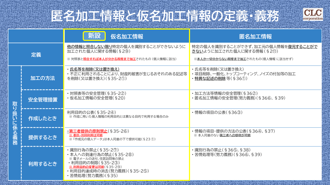 匿名加工情報と仮名加工情報の比較表